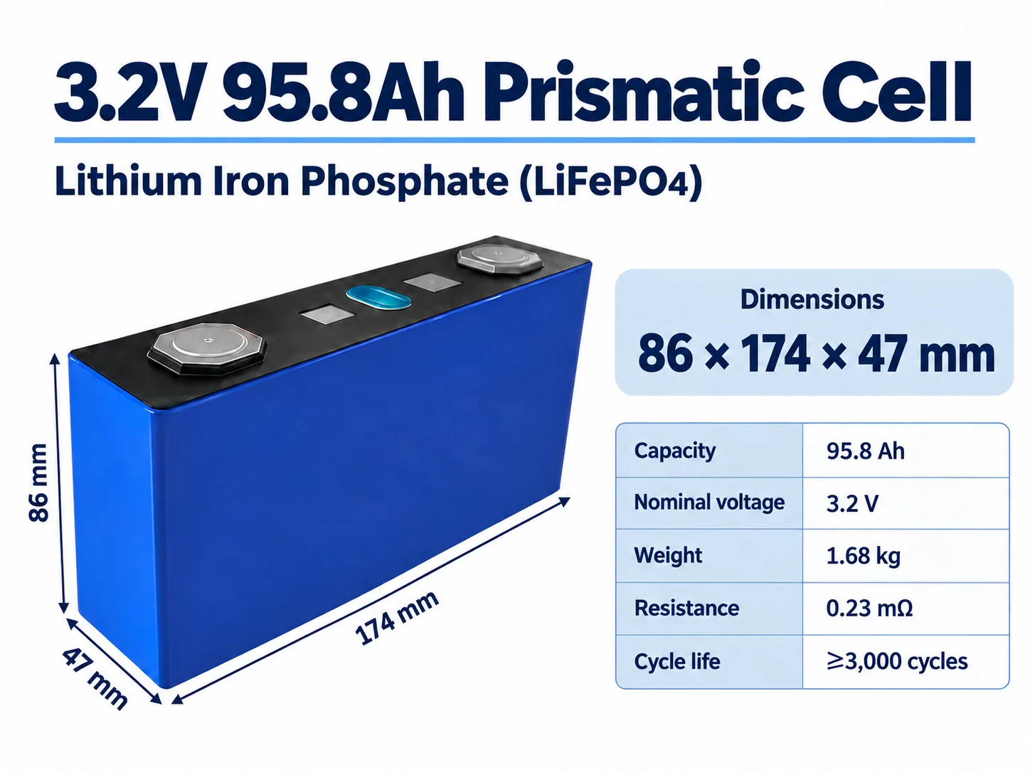 EVE 3.2V 95.8Ah LiFePO4 prismatic battery cell with 86 × 174 × 47 mm dimensions